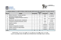 Biosafety and Biosecurity for One Healththumbnail image