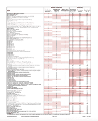 Combined List of Biological Agentsthumbnail image